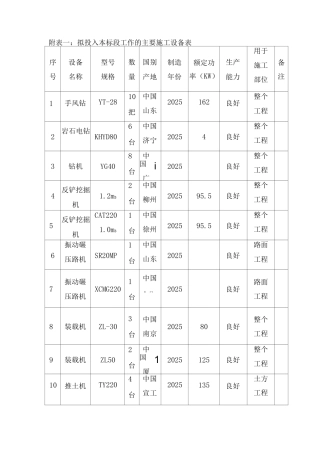 施工组织设计附表11