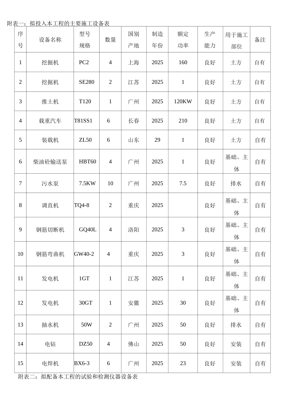 施工组织设计附表13_第1页