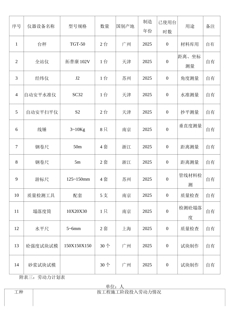 施工组织设计附表13_第2页