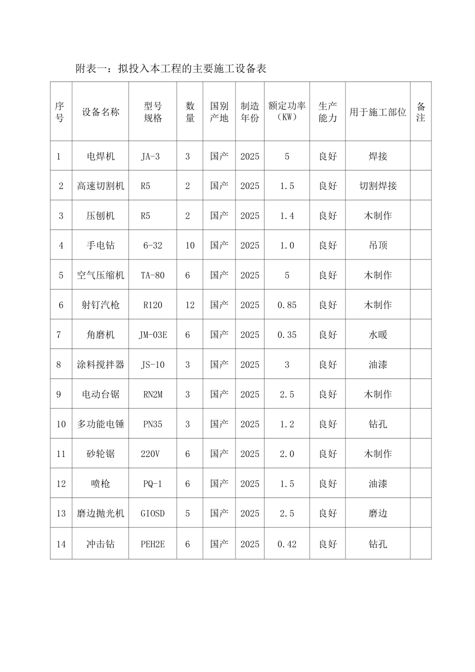 施工组织设计附表7_第1页