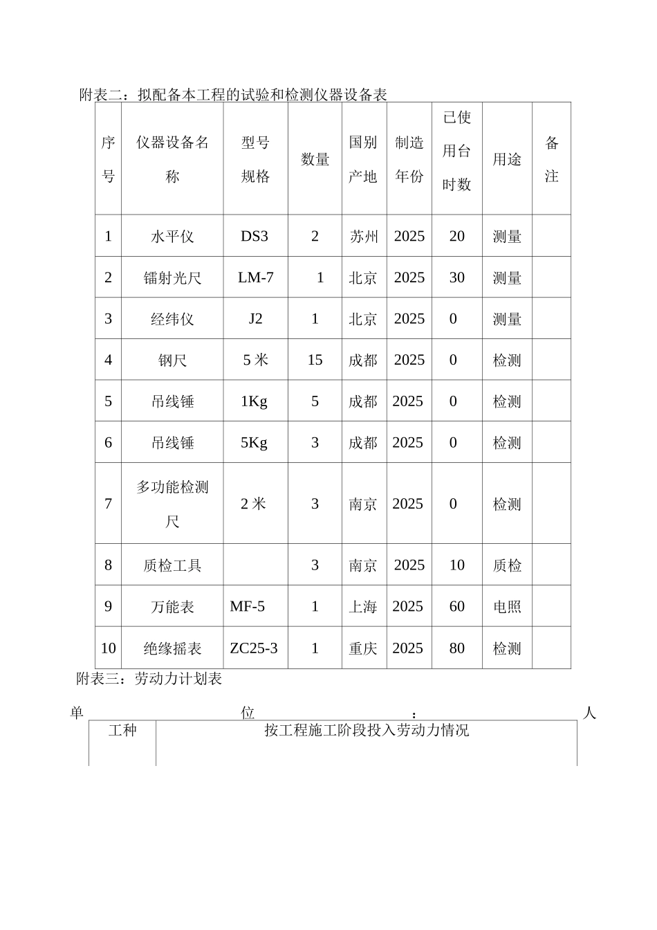 施工组织设计附表7_第2页