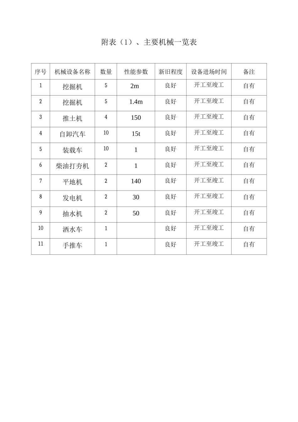 施工组织设计附表6_第1页