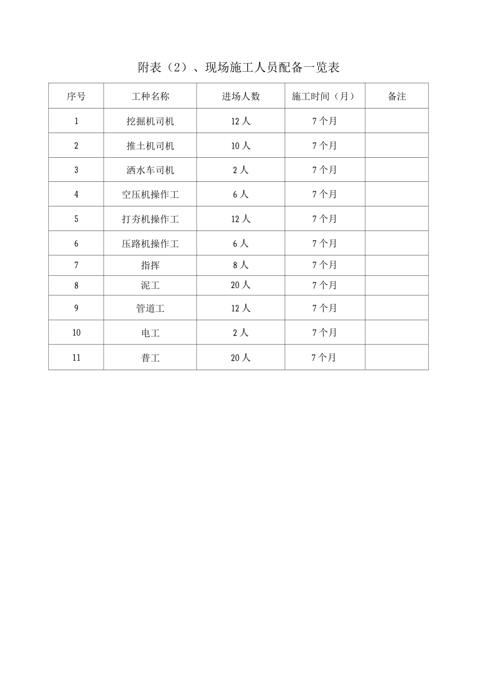 施工组织设计附表6_第2页