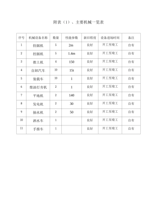 施工组织设计附表6