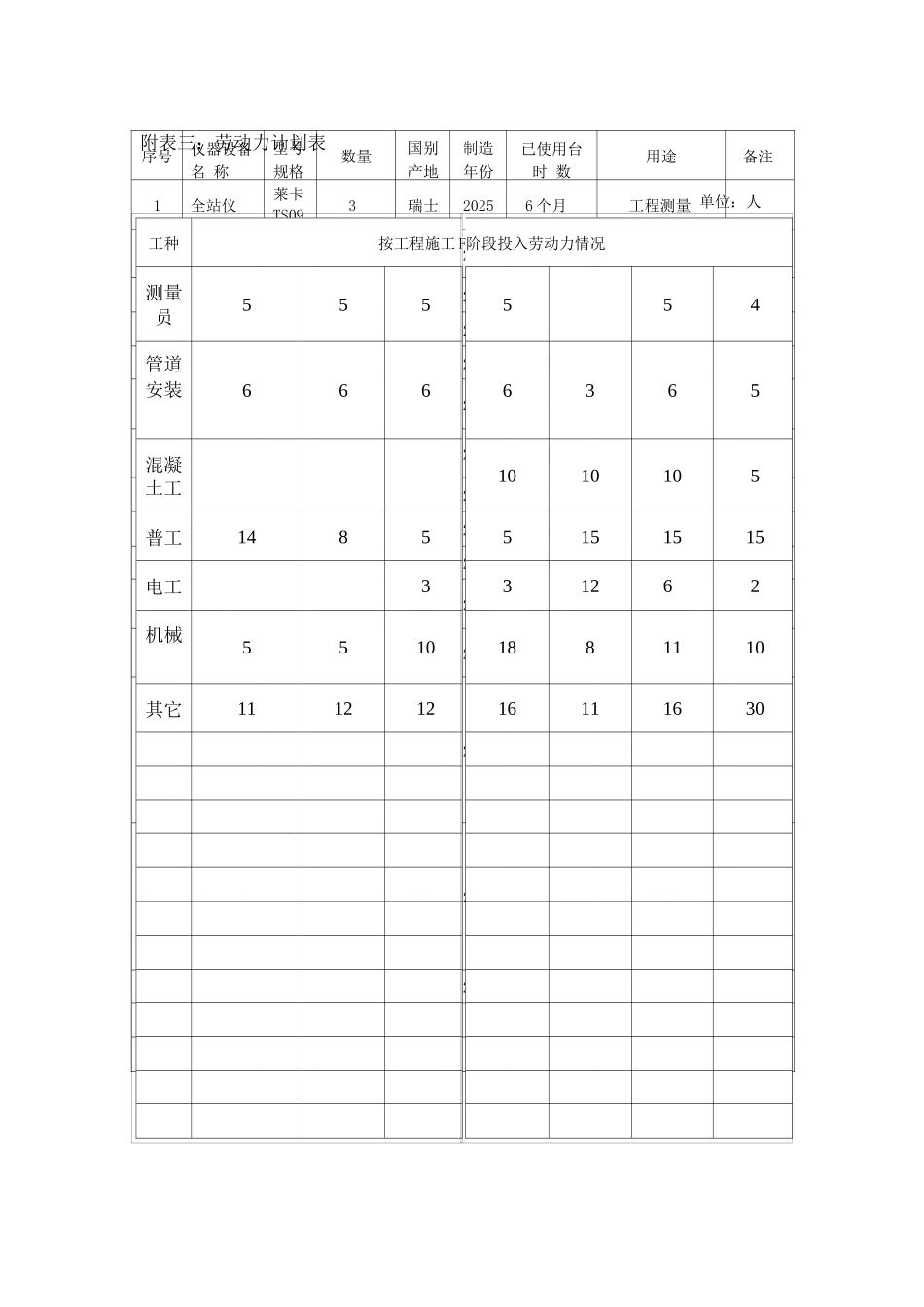 施工组织设计附表2_第2页