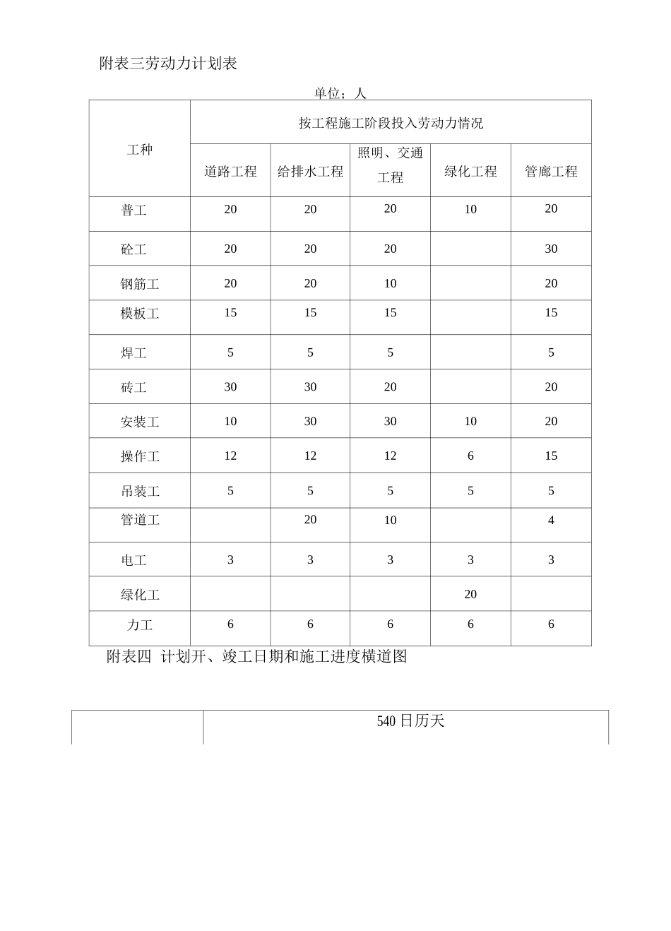 施工组织设计附表4_第2页
