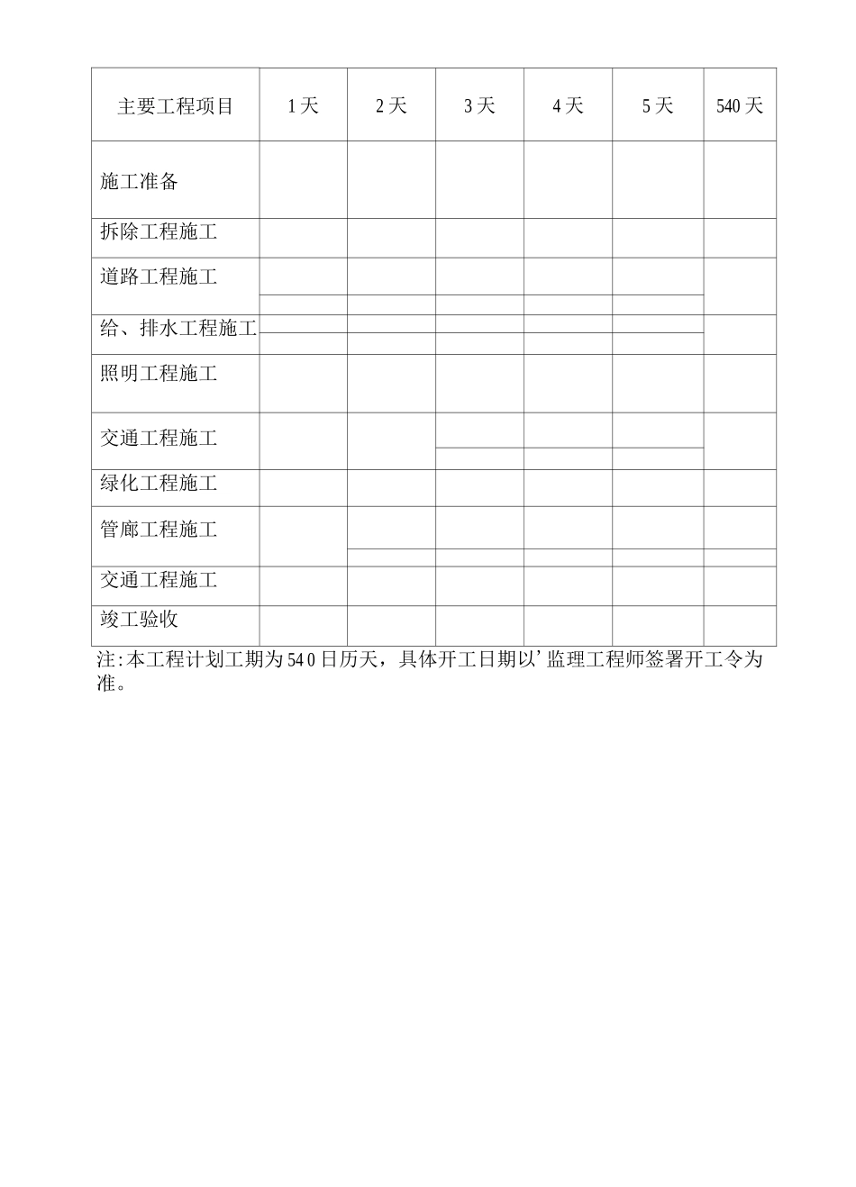 施工组织设计附表4_第3页