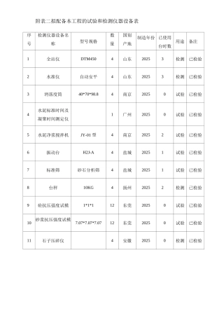 施工组织设计附表4