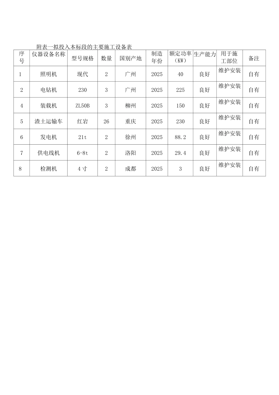 施工组织设计附表8_第1页