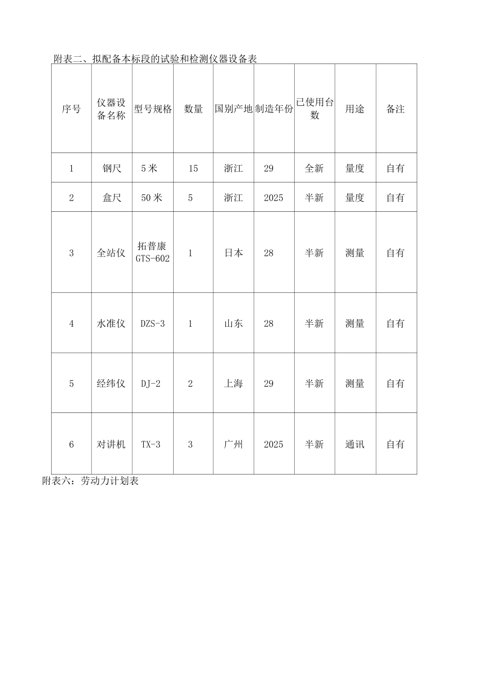 施工组织设计附表8_第2页