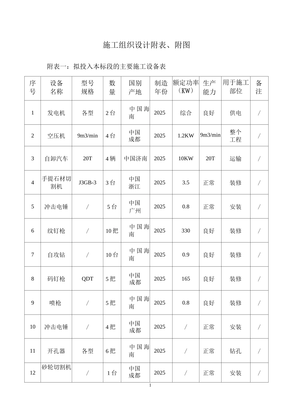 施工组织设计附表、附图_第1页
