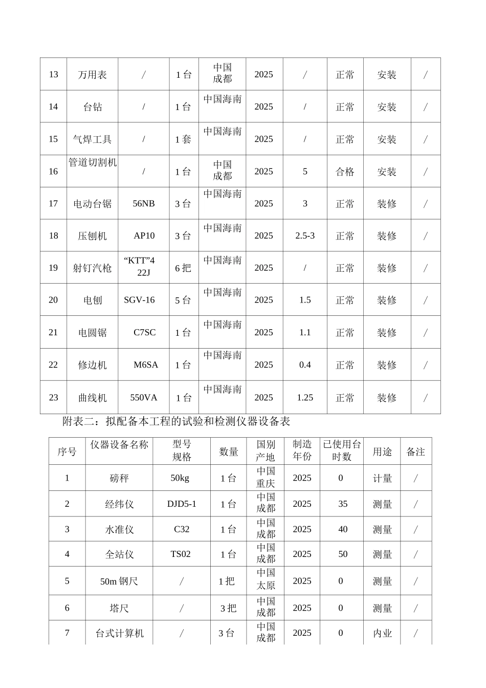 施工组织设计附表、附图_第2页