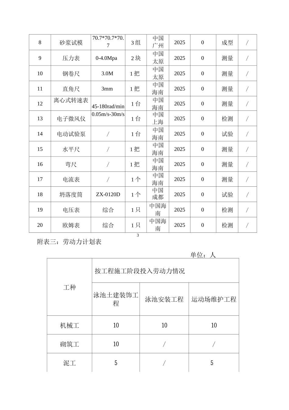施工组织设计附表、附图_第3页