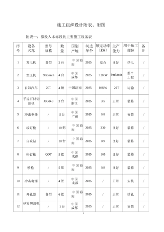 施工组织设计附表、附图
