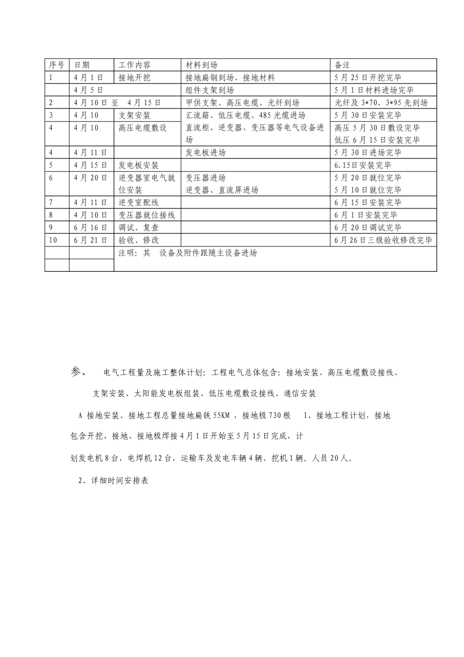 施工计划进度表_第2页