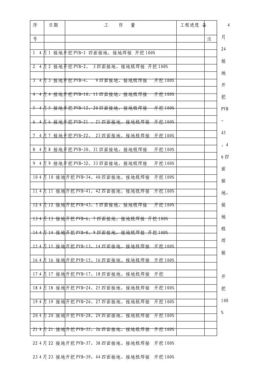 施工计划进度表_第3页