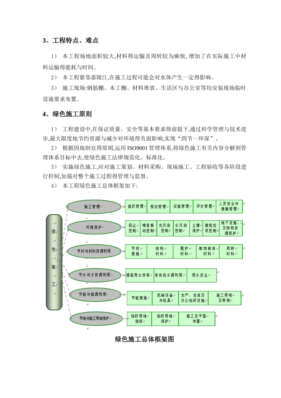 施工节水和用水方案_第3页
