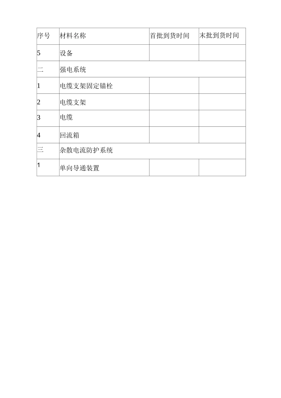 施工设备、材料供应计划_第2页