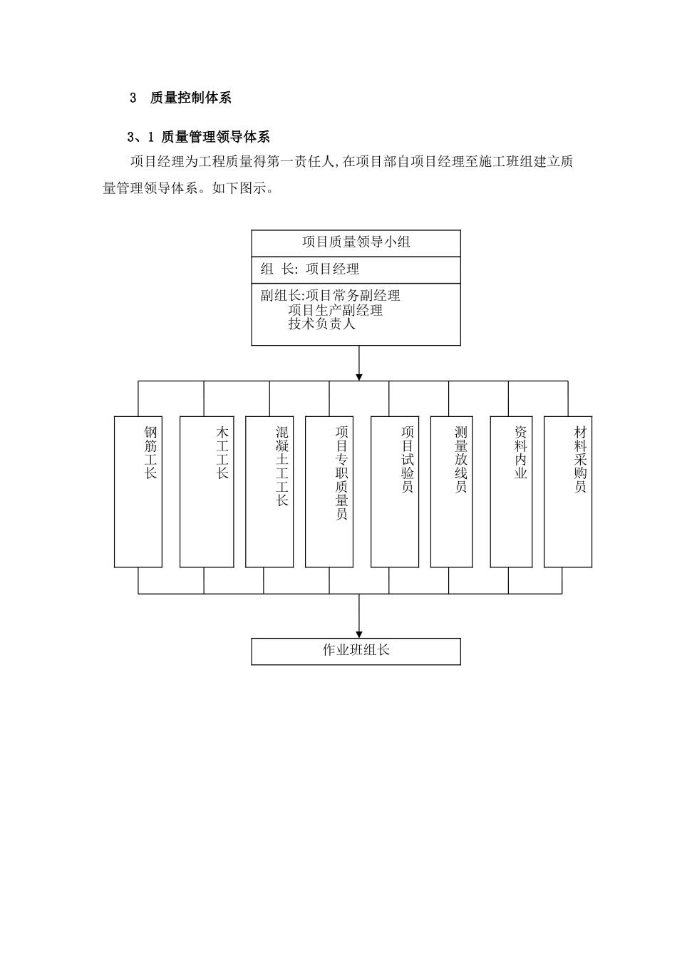 施工质量保证措施_第3页