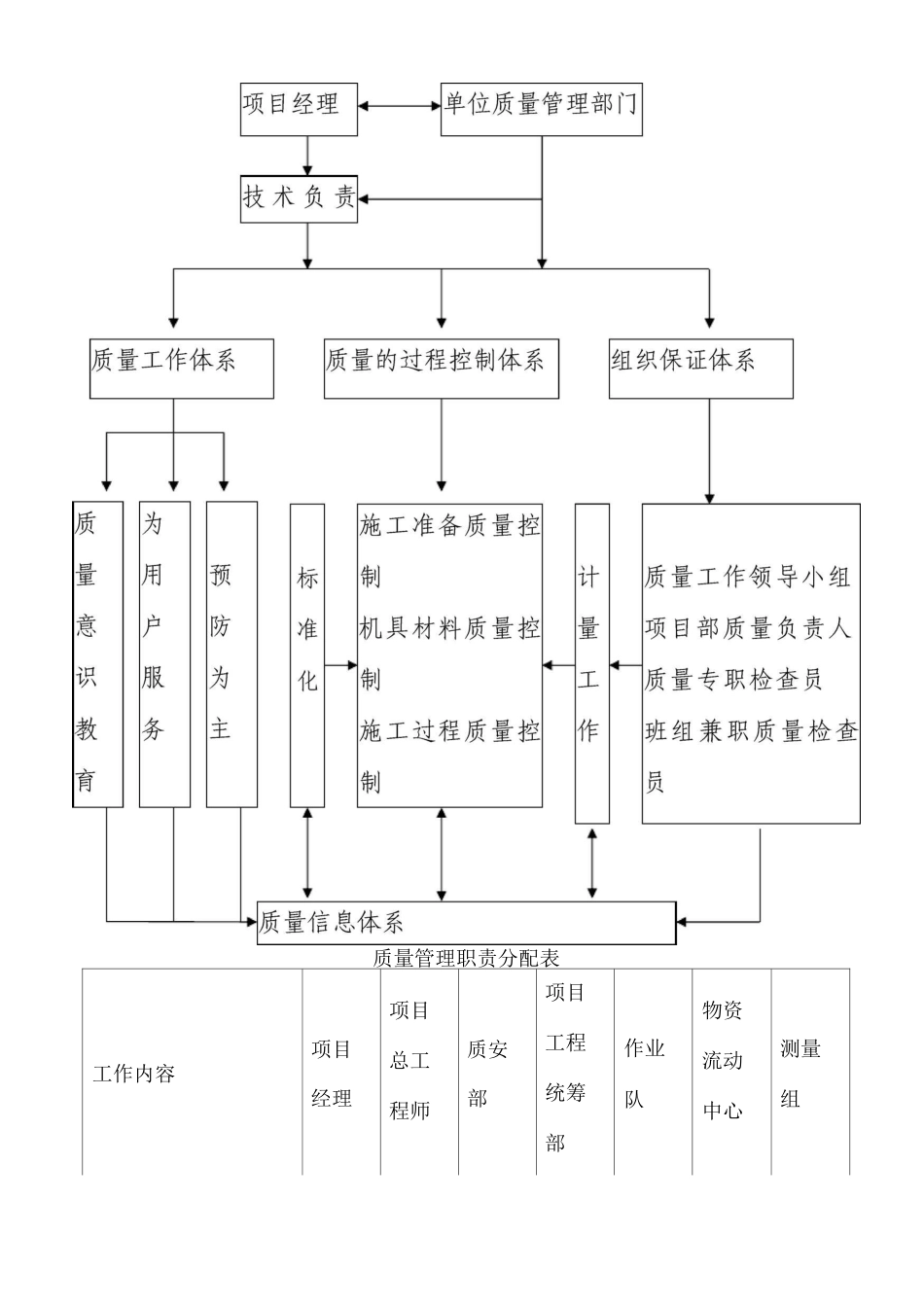 施工质量保证措施3_第2页