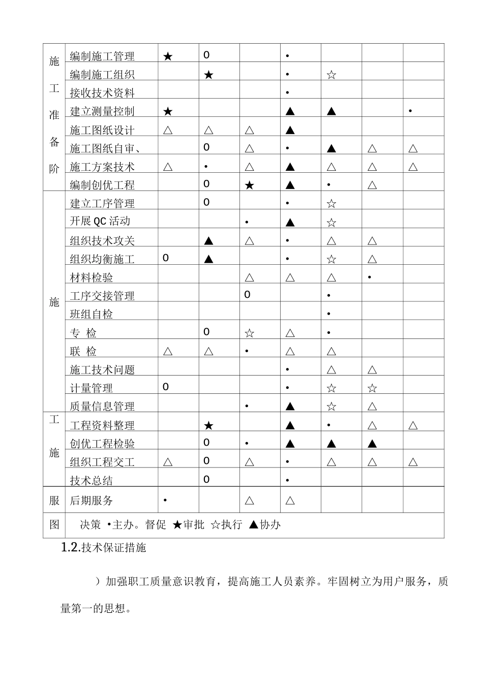 施工质量保证措施3_第3页