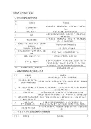 施工质量通病及控制措施
