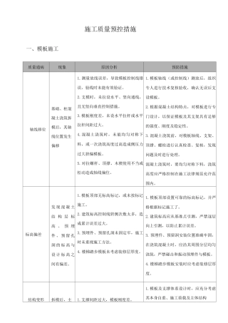 施工质量预控措施