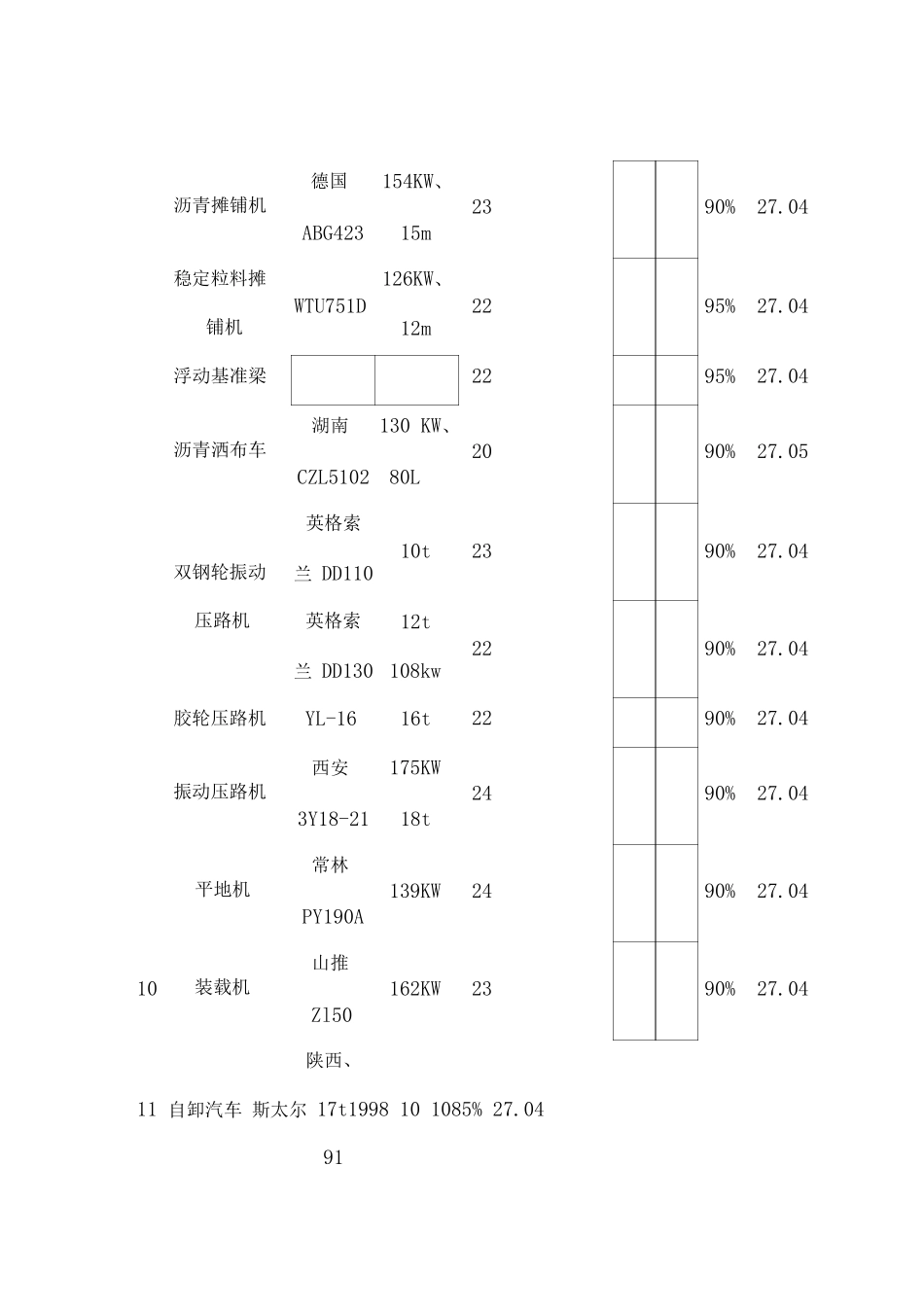 施工资源配置_第2页