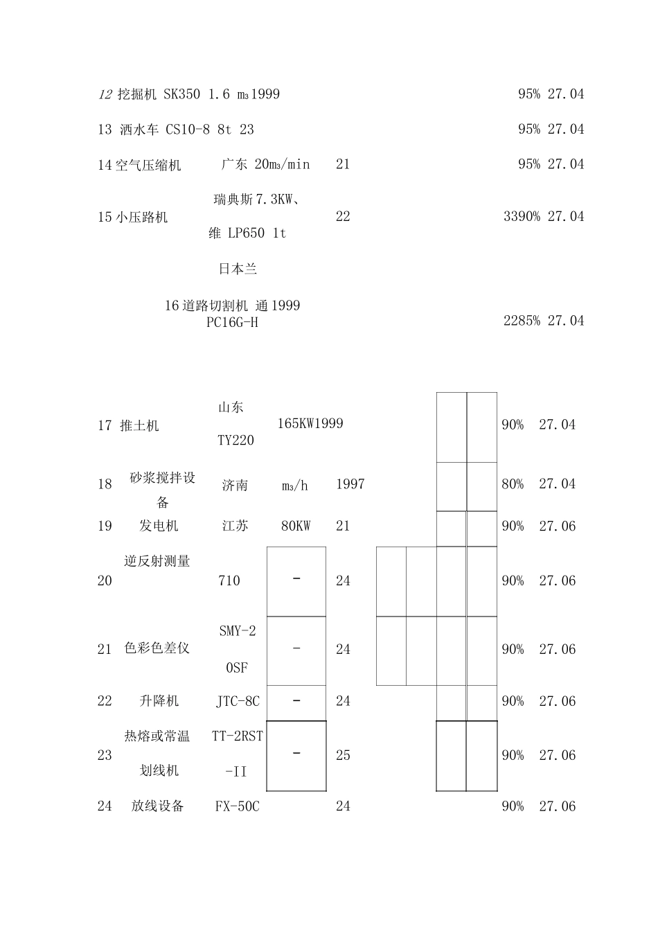 施工资源配置_第3页
