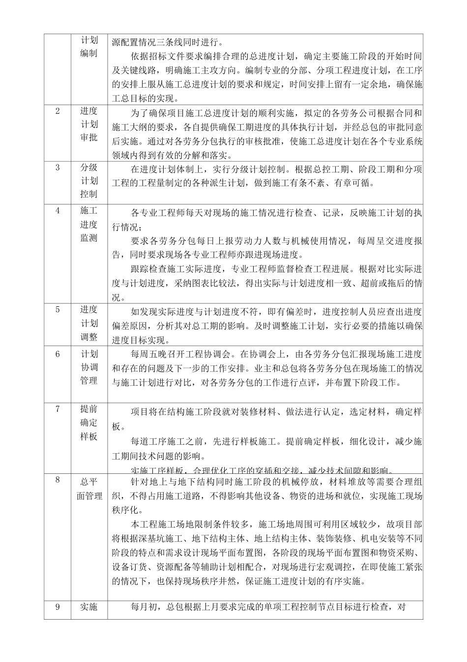 施工进度保障措施_第2页