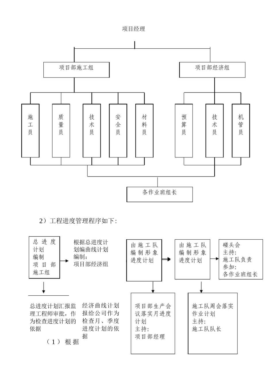 施工进度及保证措施_第2页