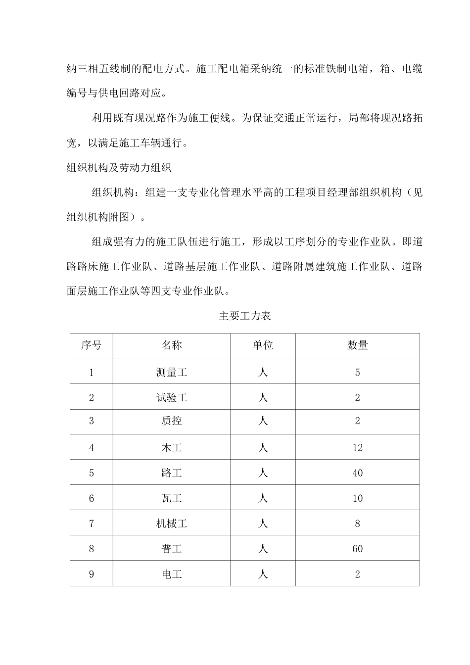 施工进度总体部署_第2页
