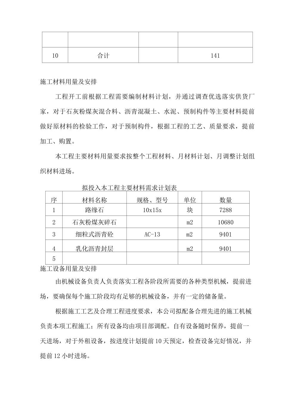 施工进度总体部署_第3页
