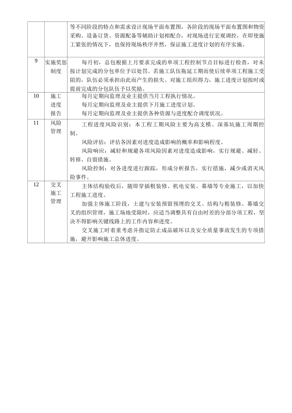 施工进度管理保障措施_第2页