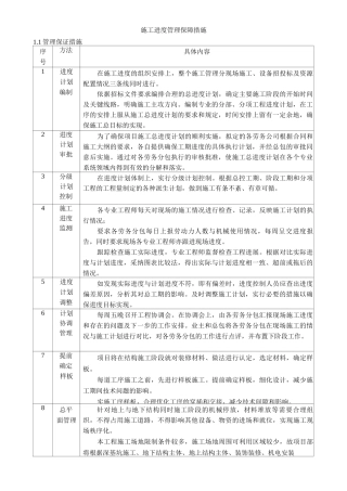 施工进度管理保障措施
