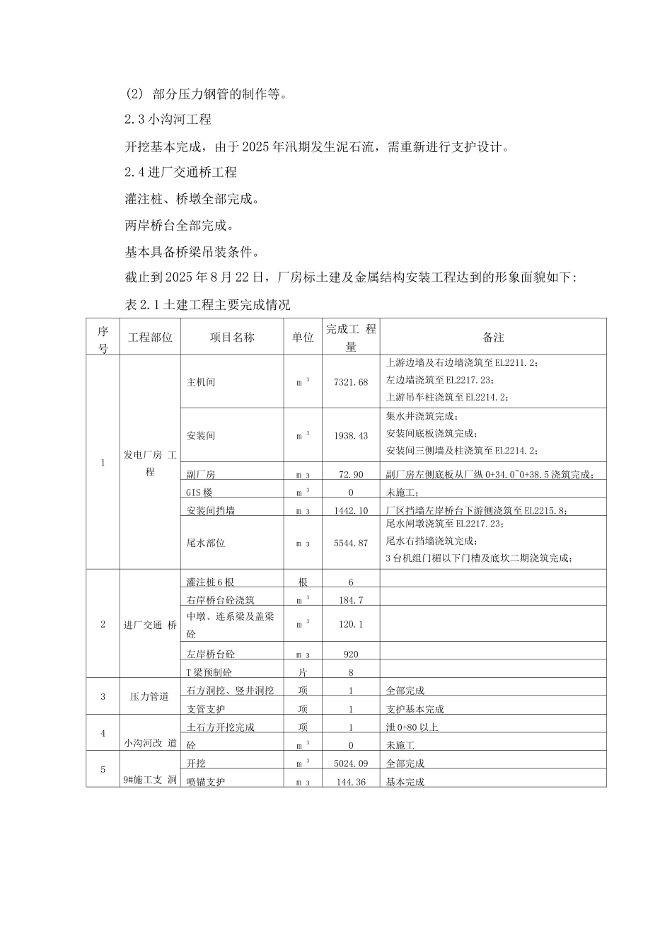 施工进度总计划倒排文字说明_第3页