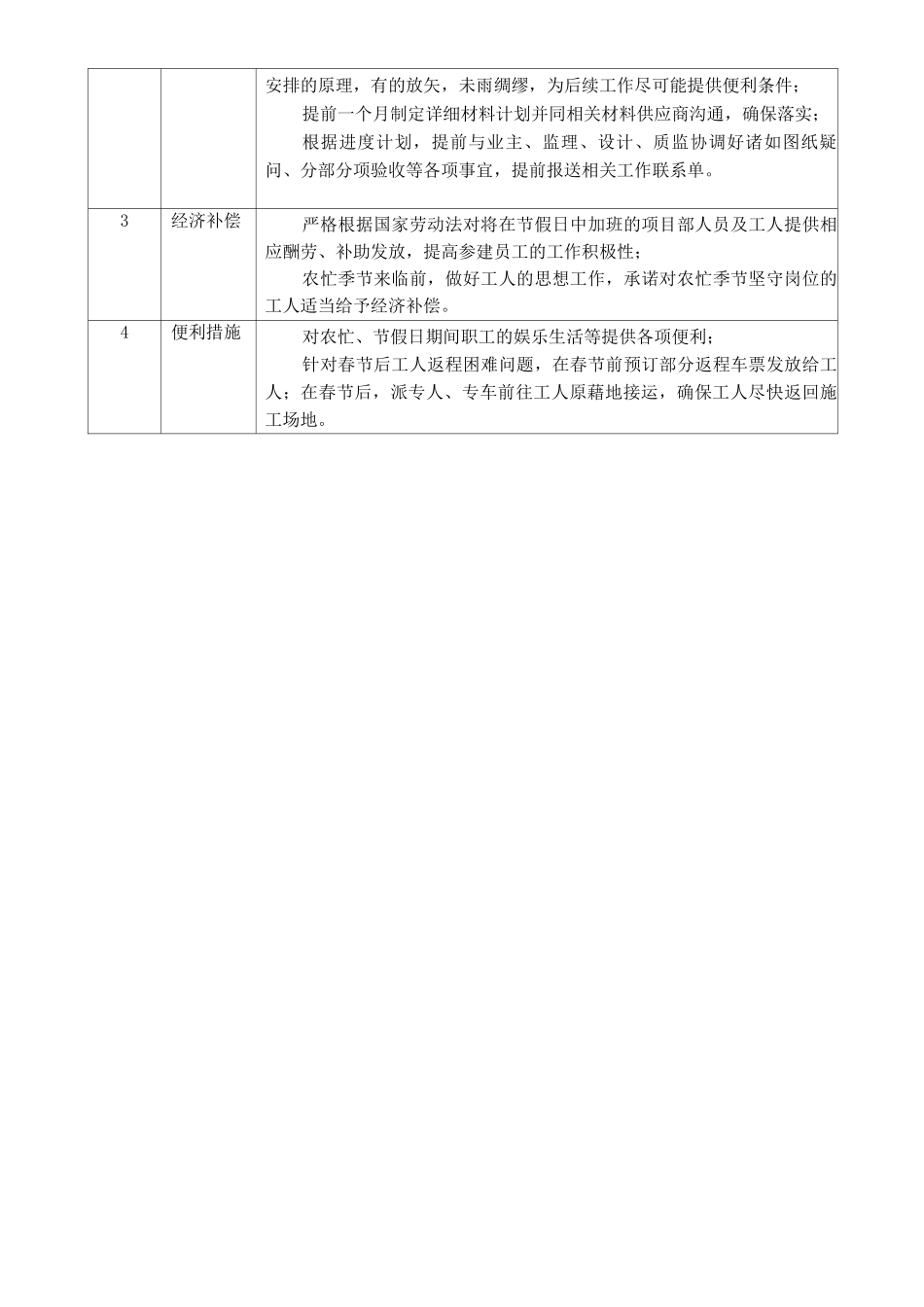 施工进度特殊时段保障措施_第2页