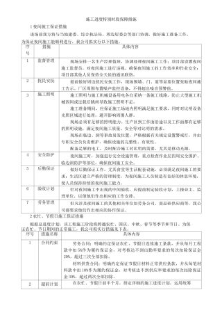 施工进度特殊时段保障措施