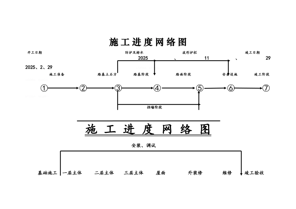 施工进度网络计划图_第1页