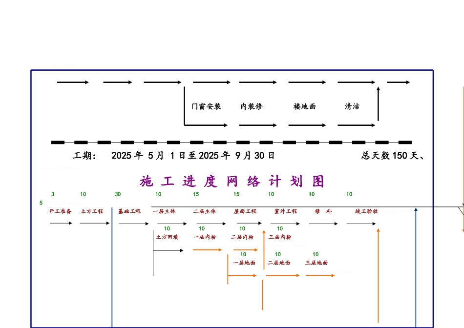 施工进度网络计划图_第2页
