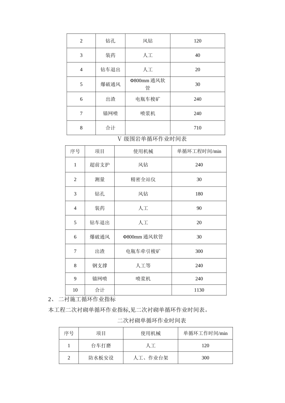 施工进度网络计划、关键节点和关键线路的保证措施_第2页