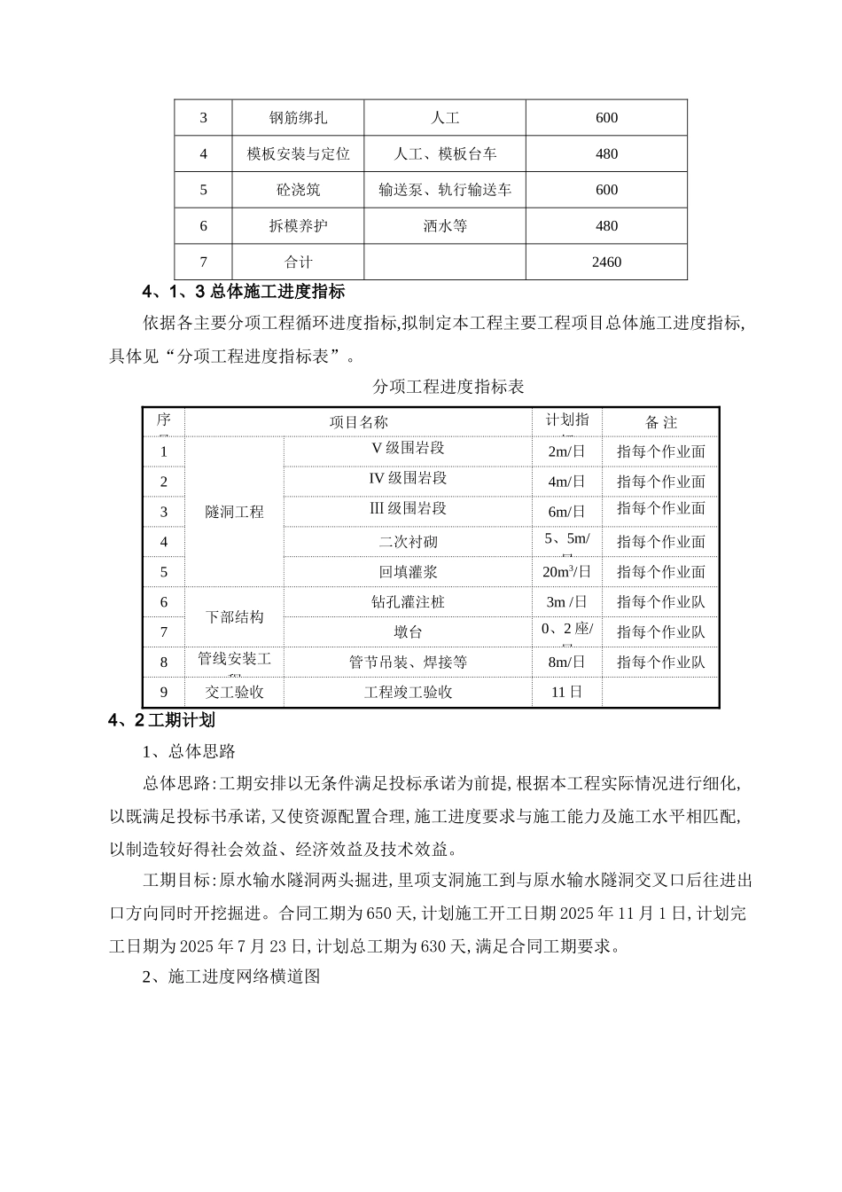 施工进度网络计划、关键节点和关键线路的保证措施_第3页