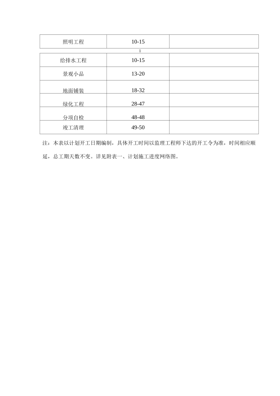 施工进度计划2_第2页