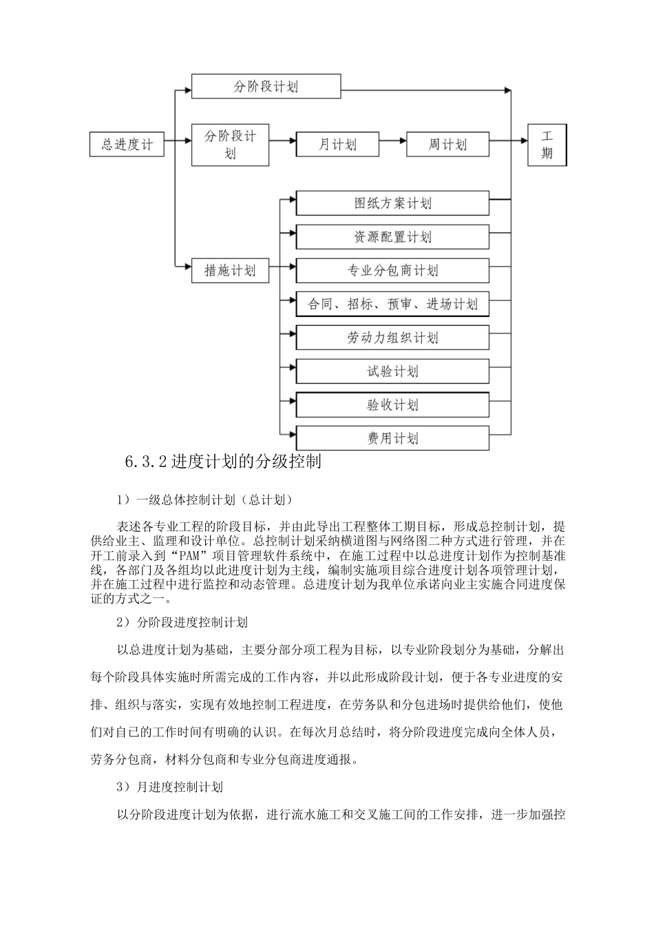 施工进度计划与工期保证措施_第3页
