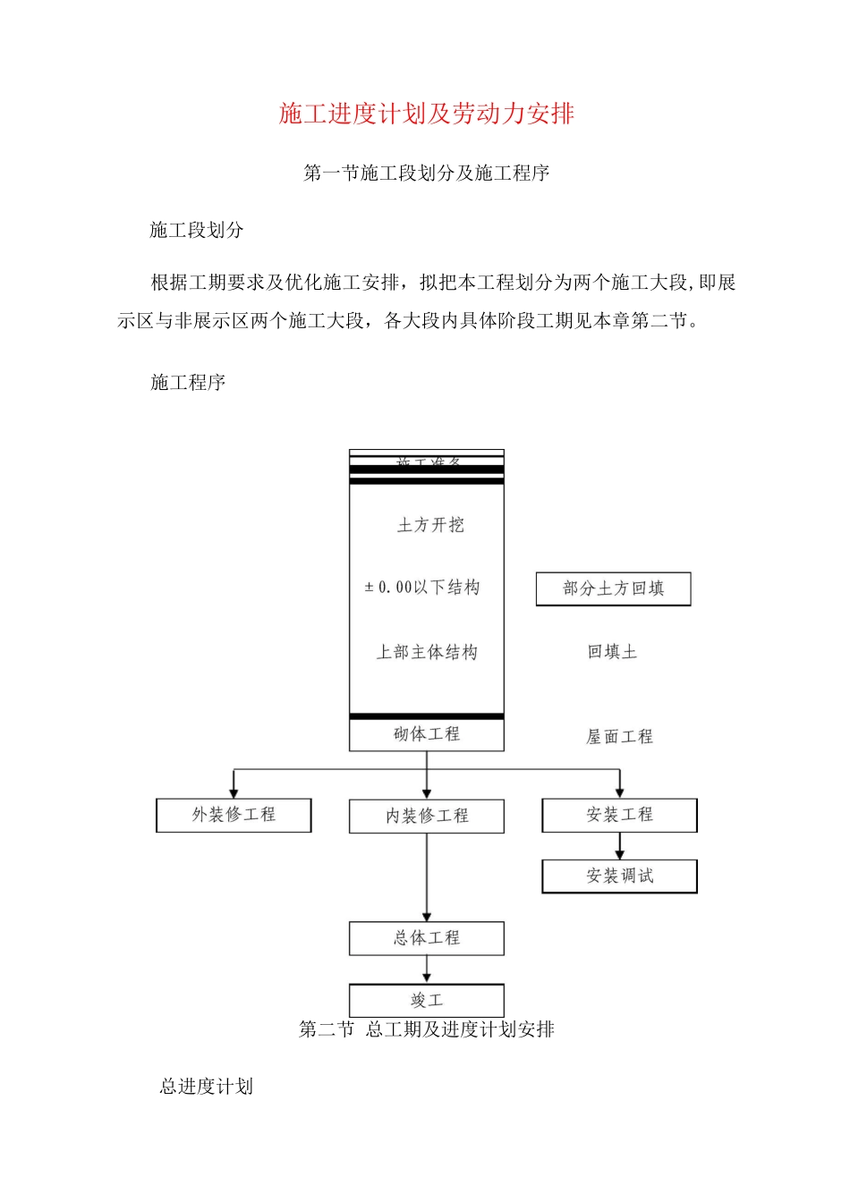 施工进度计划及劳动力安排_第1页