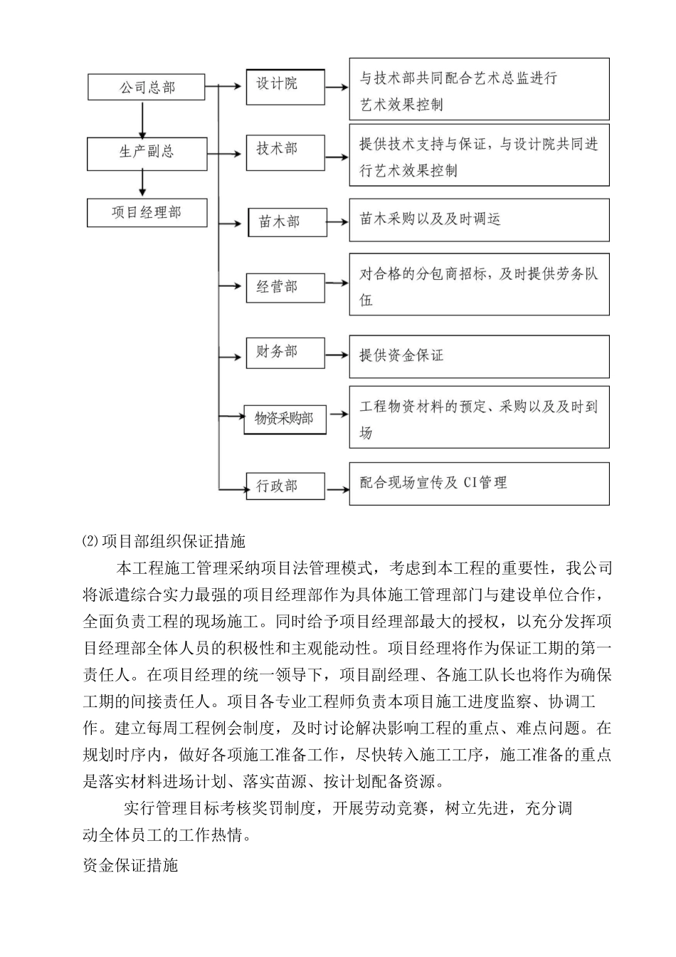 施工进度计划及措施_第3页
