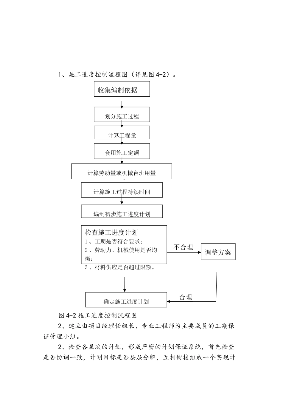 施工进度计划及施工工期保证措施_第3页