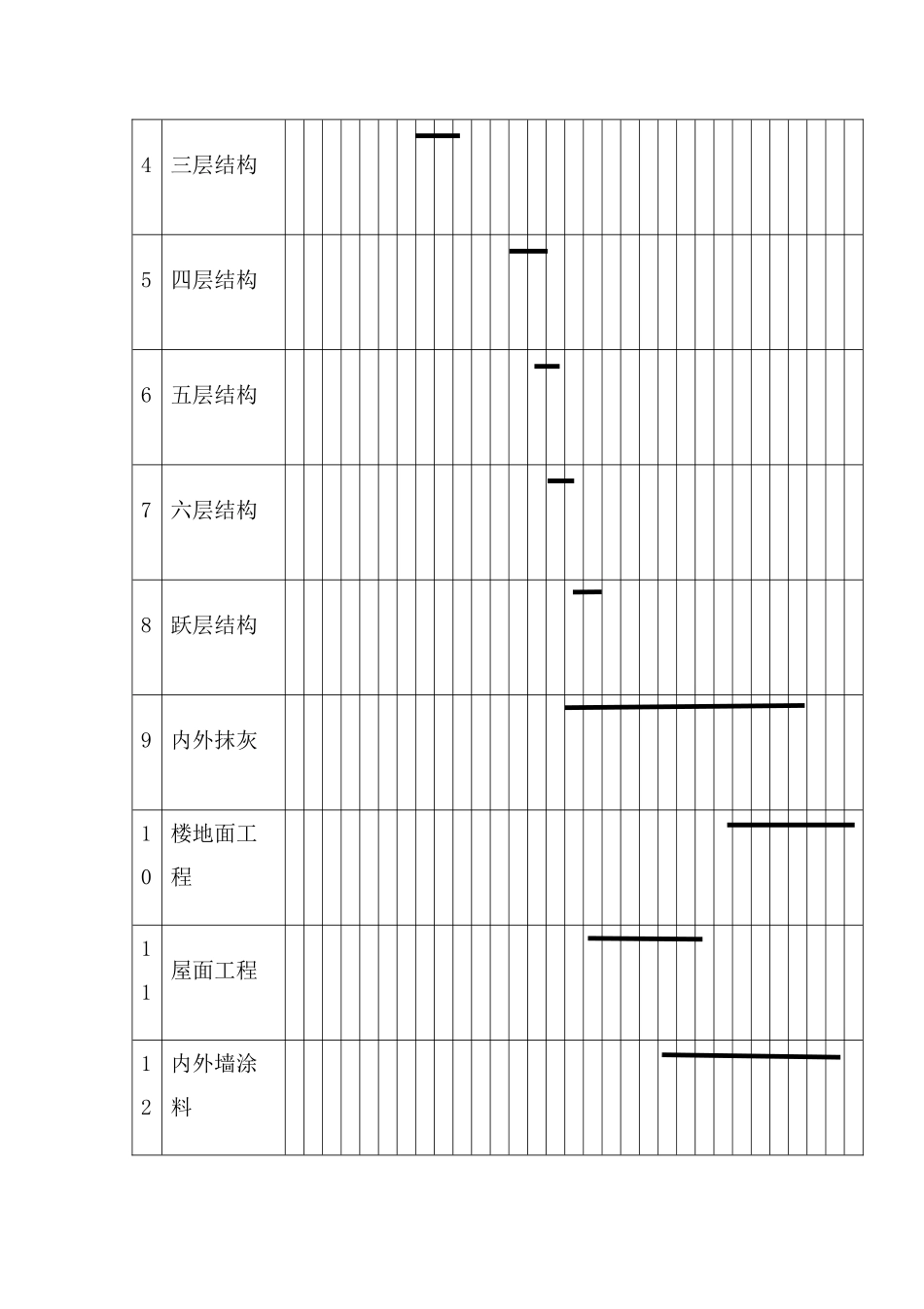 施工进度计划安排两篇_第2页