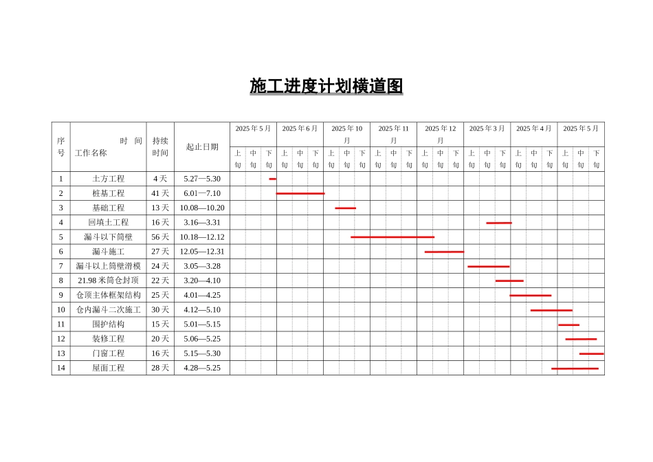 施工进度计划横道图_第1页