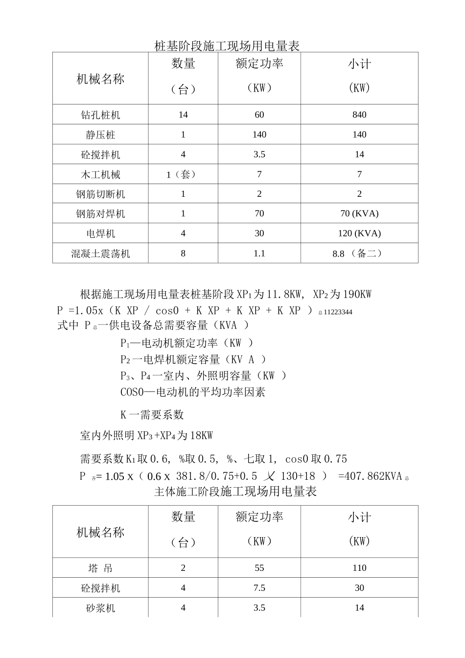 施工部署方案4_第2页